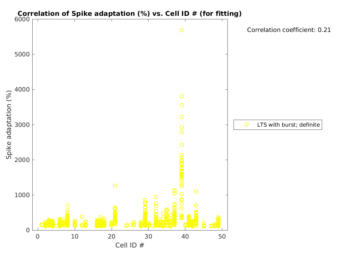 image_spikeadaptation_vs_cellidrow_tofit.png