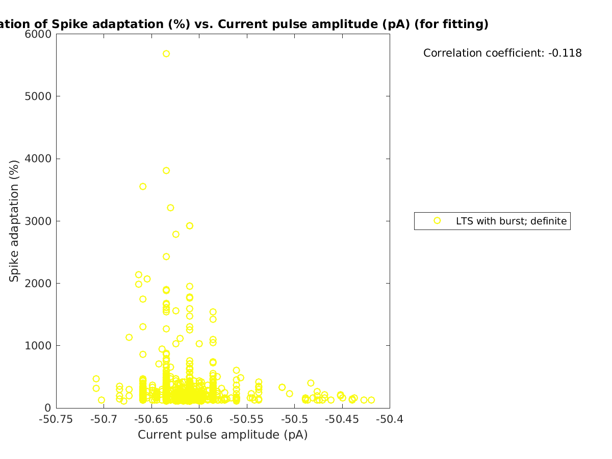 image_spikeadaptation_vs_currpulse_tofit.png