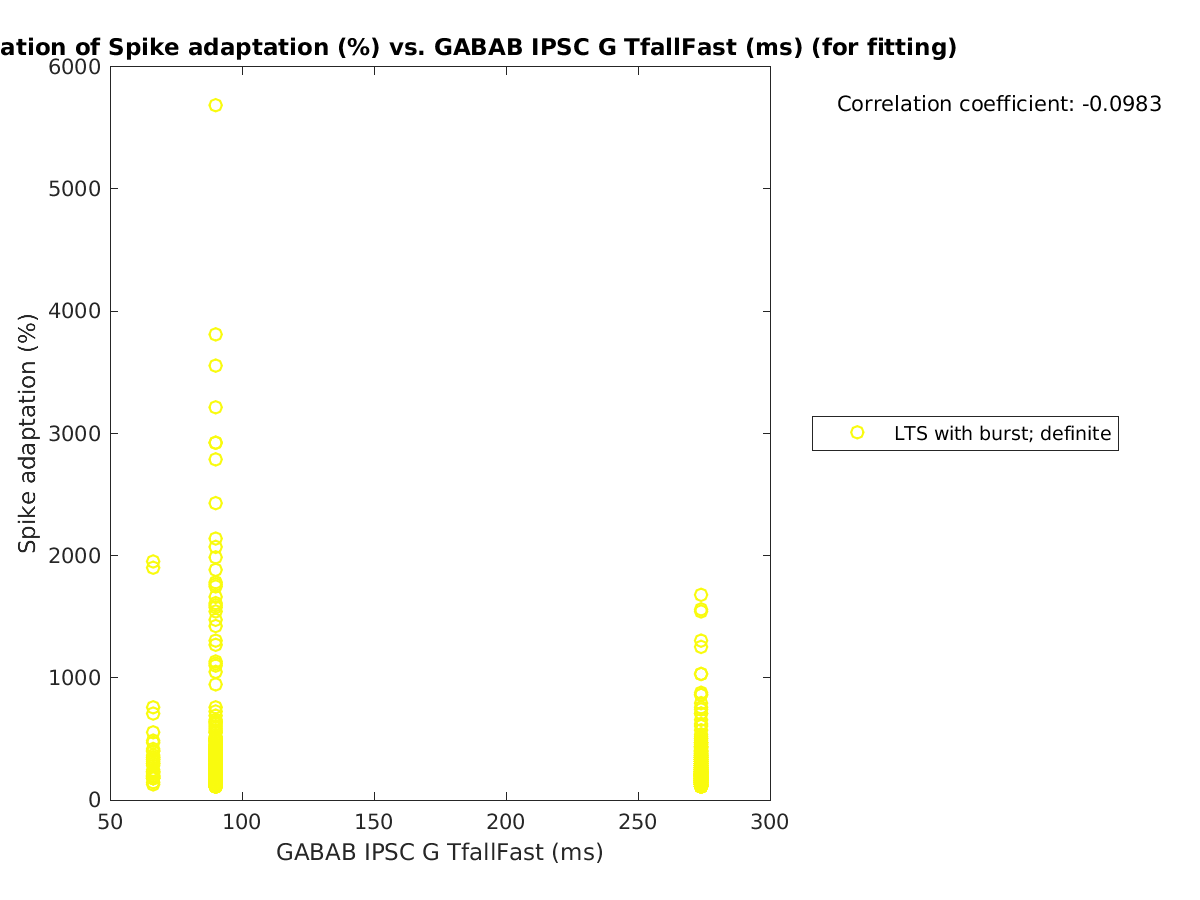 image_spikeadaptation_vs_gabab_TfallFast_tofit.png