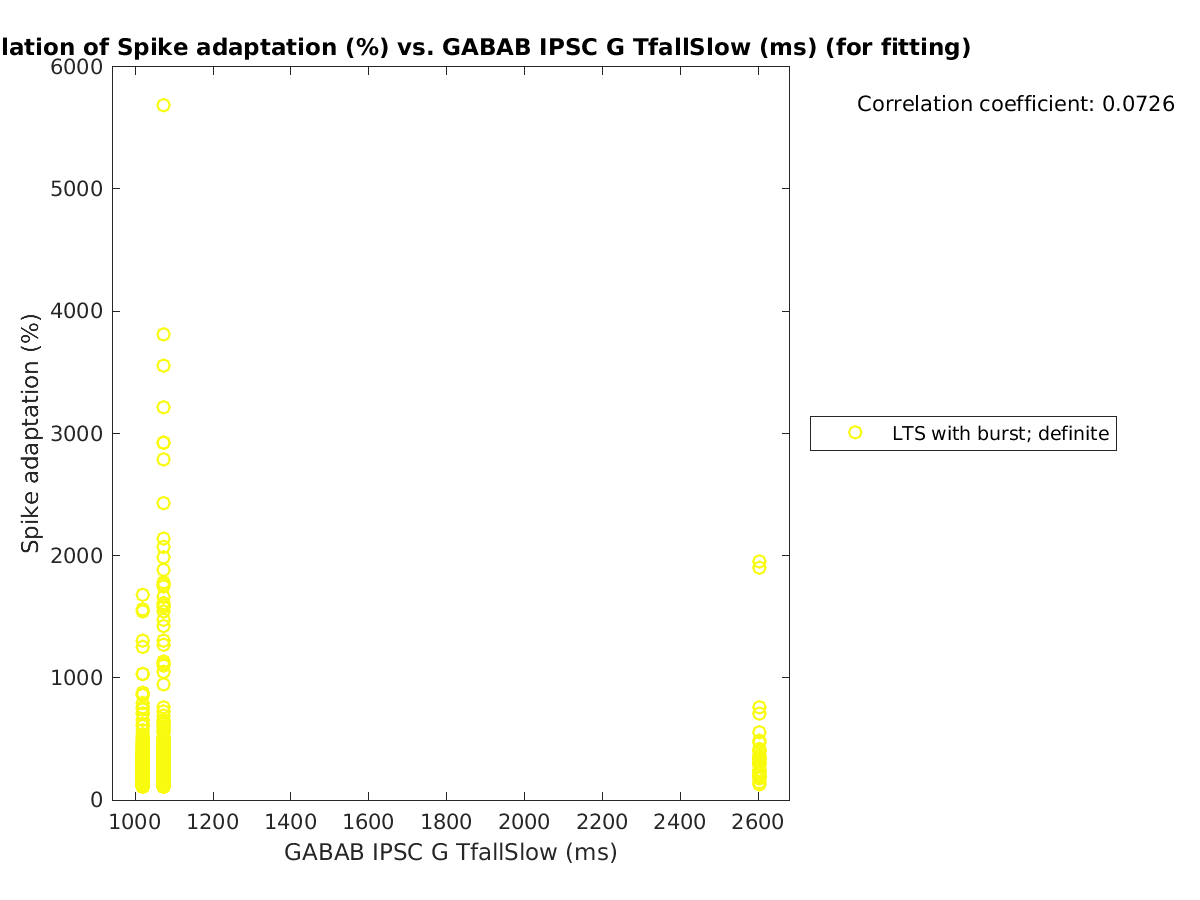 image_spikeadaptation_vs_gabab_TfallSlow_tofit.png