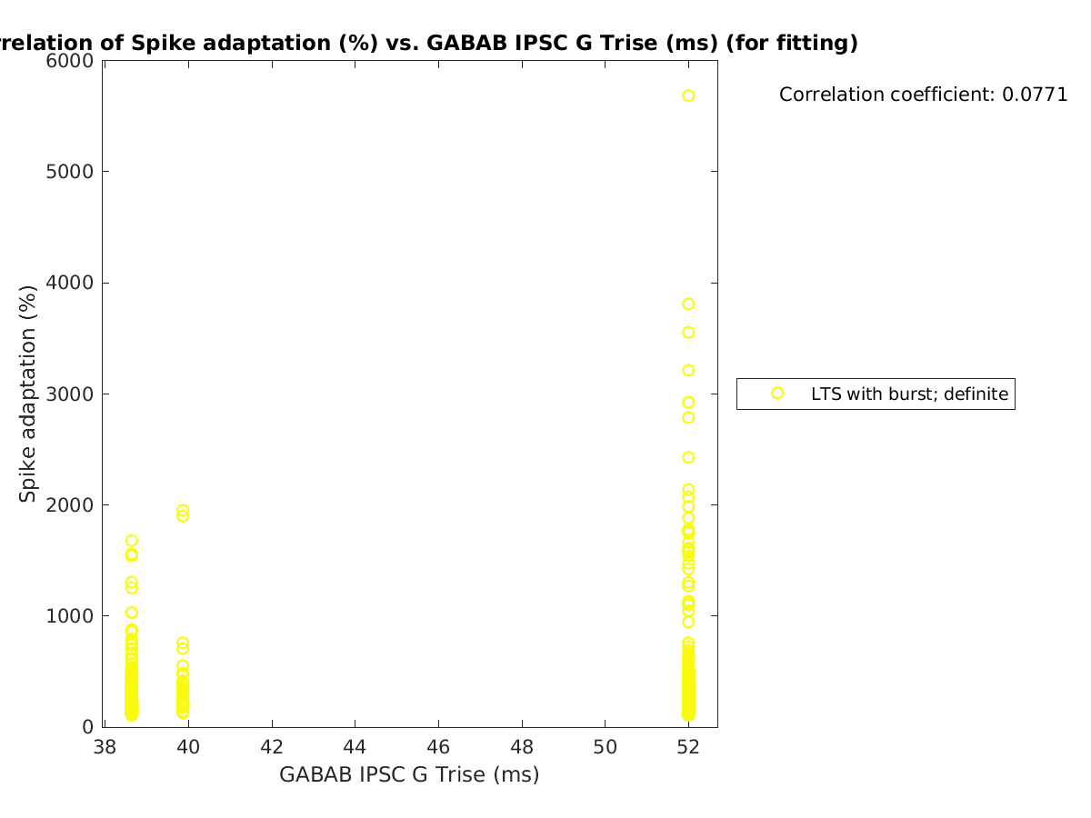 image_spikeadaptation_vs_gabab_Trise_tofit.png