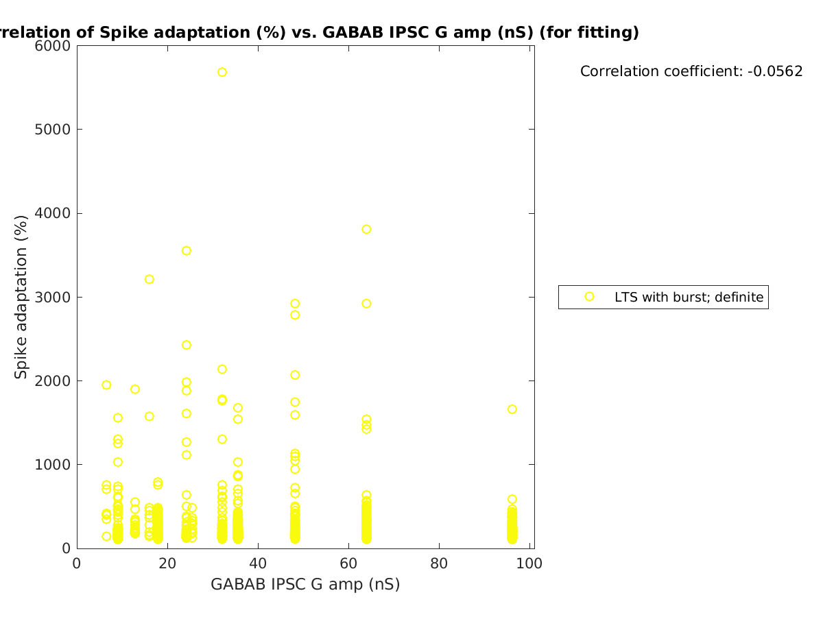 image_spikeadaptation_vs_gabab_amp_tofit.png