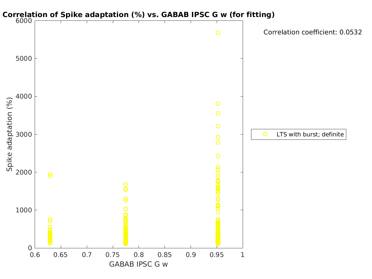 image_spikeadaptation_vs_gabab_w_tofit.png