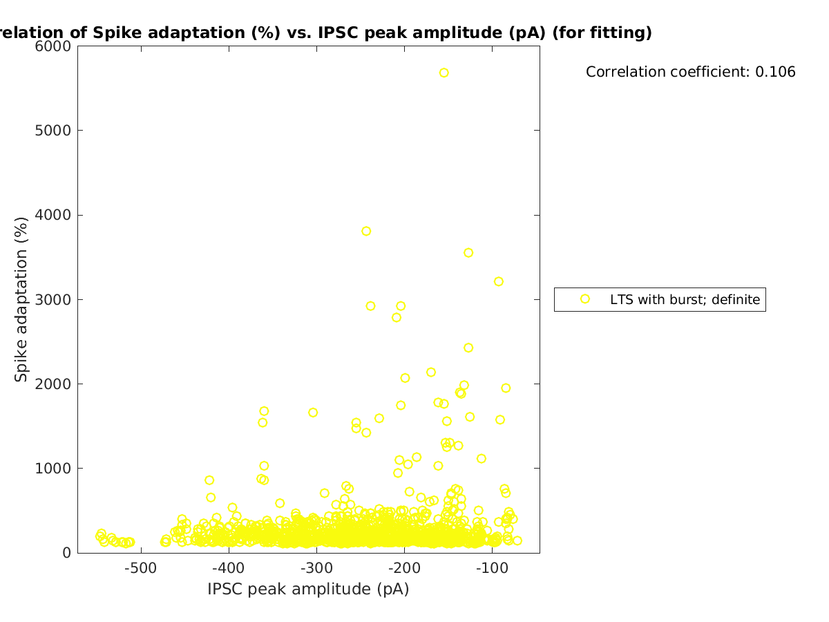 image_spikeadaptation_vs_imin_tofit.png