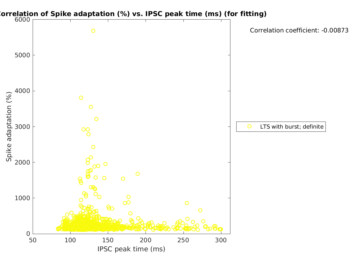 image_spikeadaptation_vs_imint_tofit.png