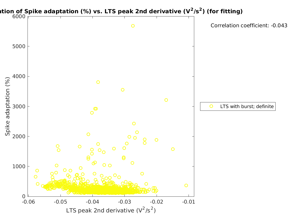 image_spikeadaptation_vs_ltspeak2ndder_tofit.png