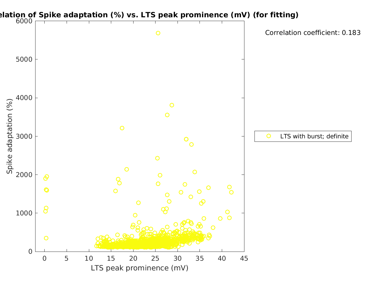 image_spikeadaptation_vs_ltspeakprom_tofit.png