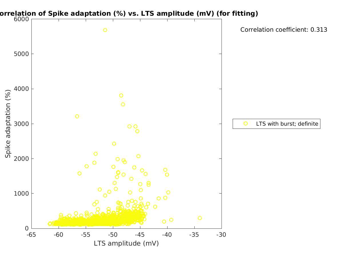 image_spikeadaptation_vs_ltspeakval_tofit.png