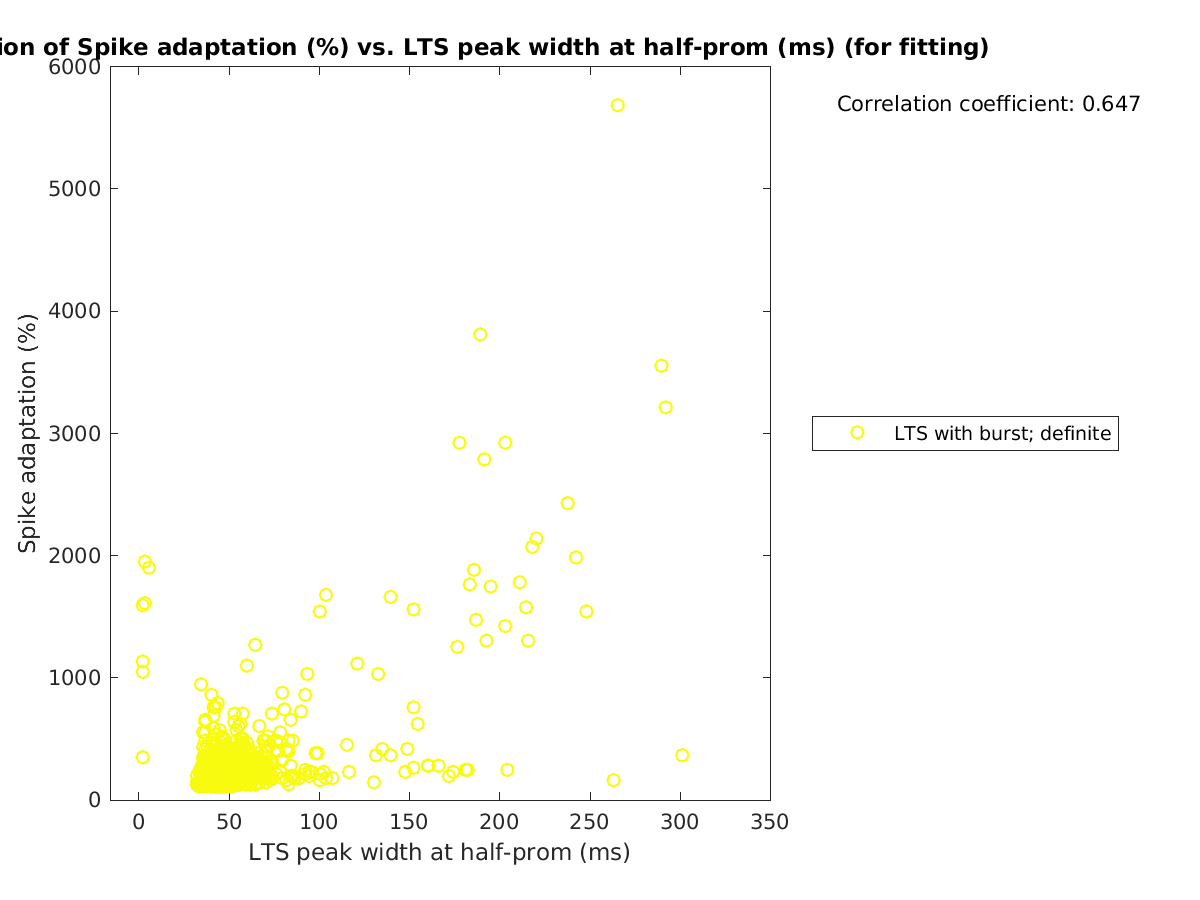 image_spikeadaptation_vs_ltspeakwidth_tofit.png