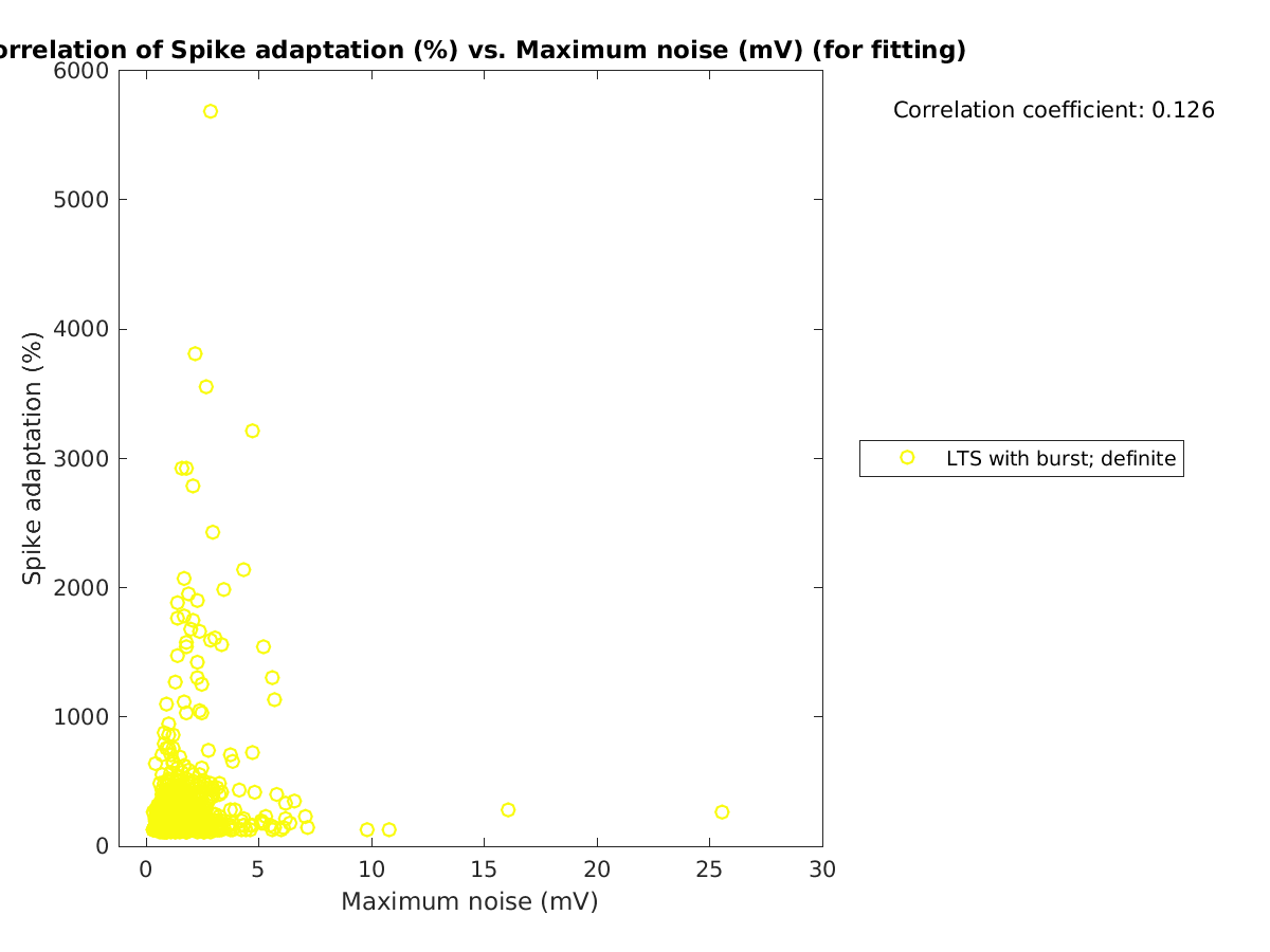 image_spikeadaptation_vs_maxnoise_tofit.png