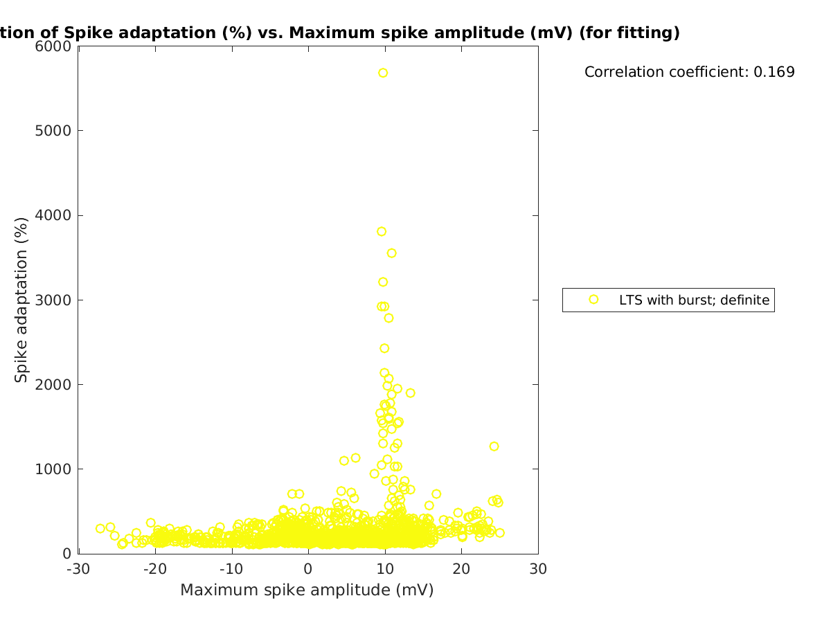 image_spikeadaptation_vs_maxspikeamp_tofit.png