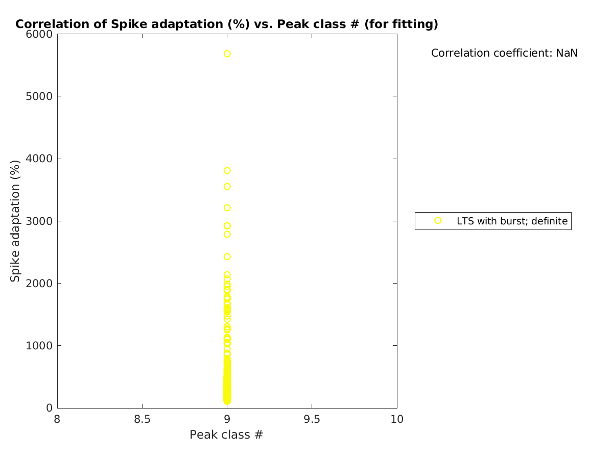 image_spikeadaptation_vs_peakclass_tofit.png