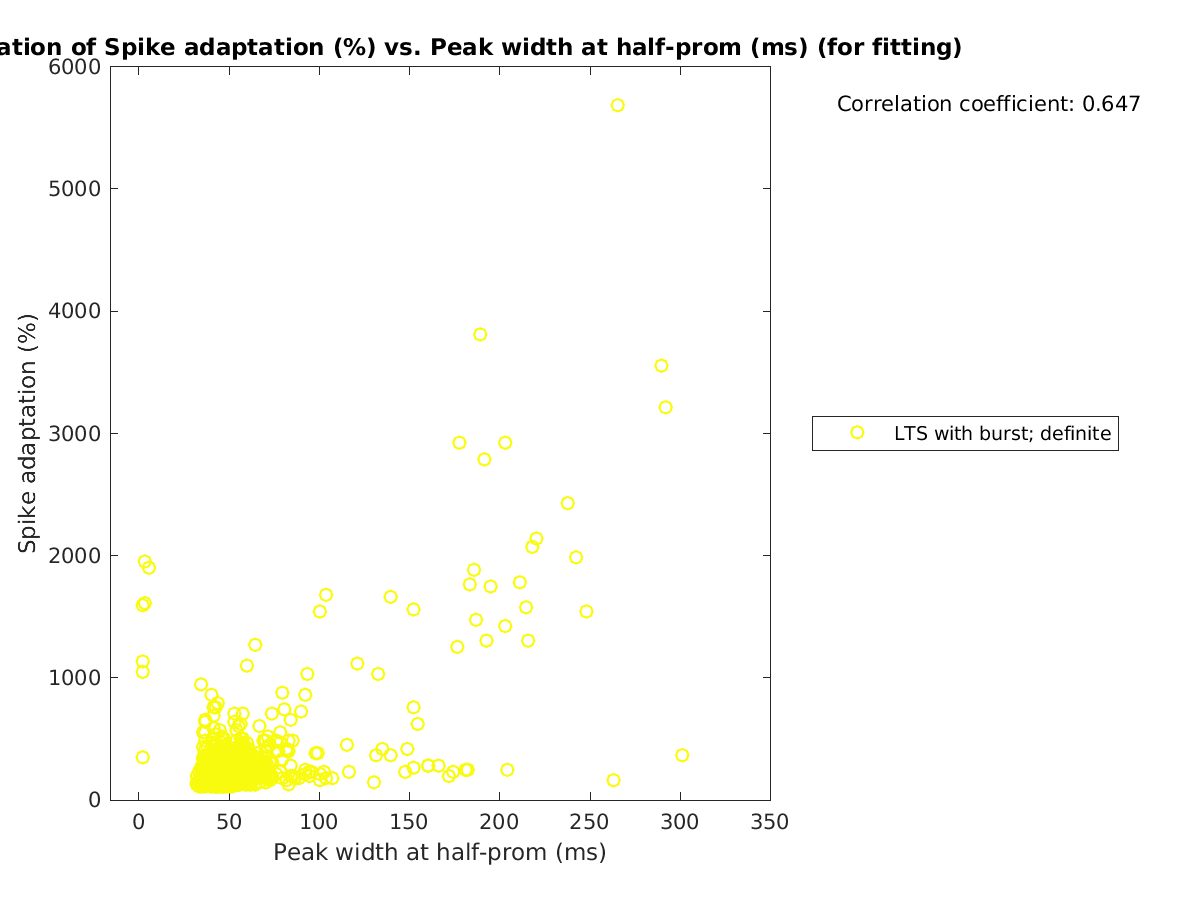 image_spikeadaptation_vs_peakwidth_tofit.png