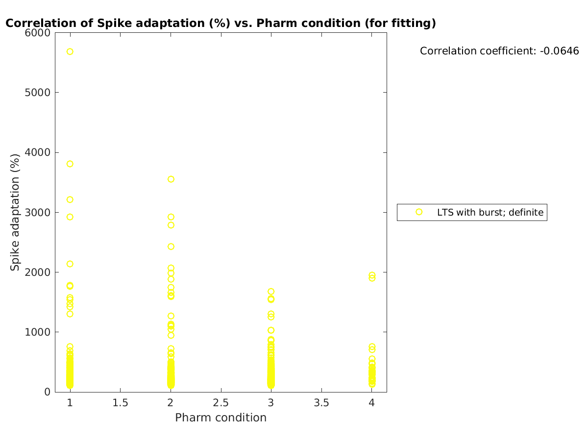 image_spikeadaptation_vs_prow_tofit.png