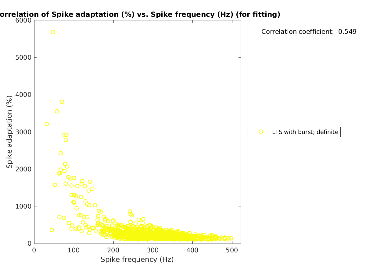 image_spikeadaptation_vs_spikefrequency_tofit.png