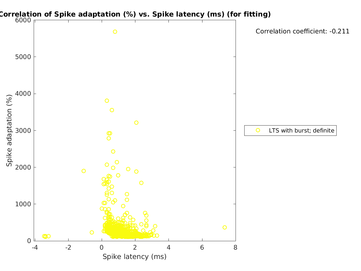 image_spikeadaptation_vs_spikelatency_tofit.png