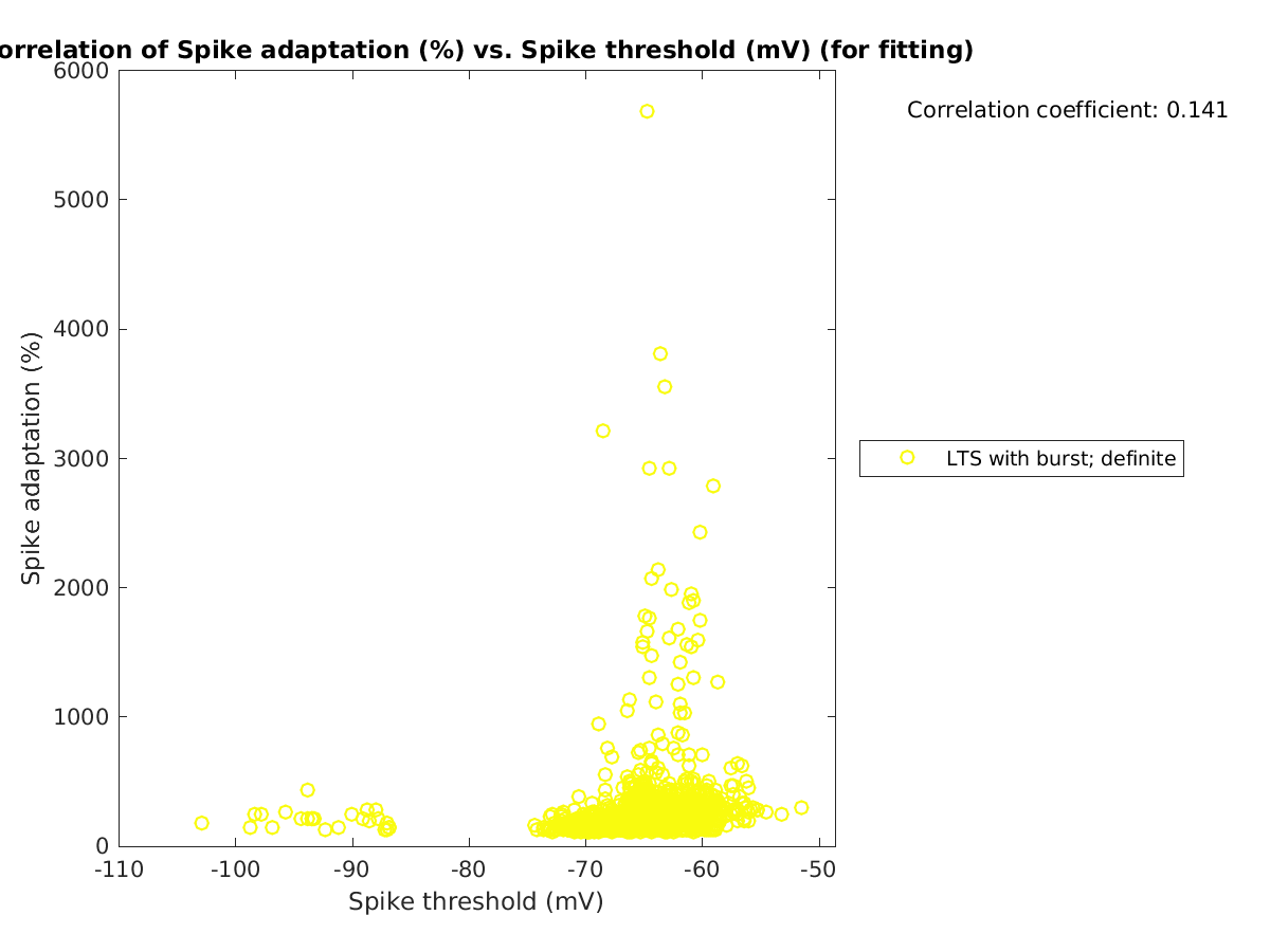 image_spikeadaptation_vs_spikethreshold_tofit.png