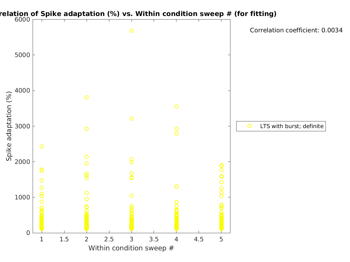 image_spikeadaptation_vs_swpnrow_tofit.png