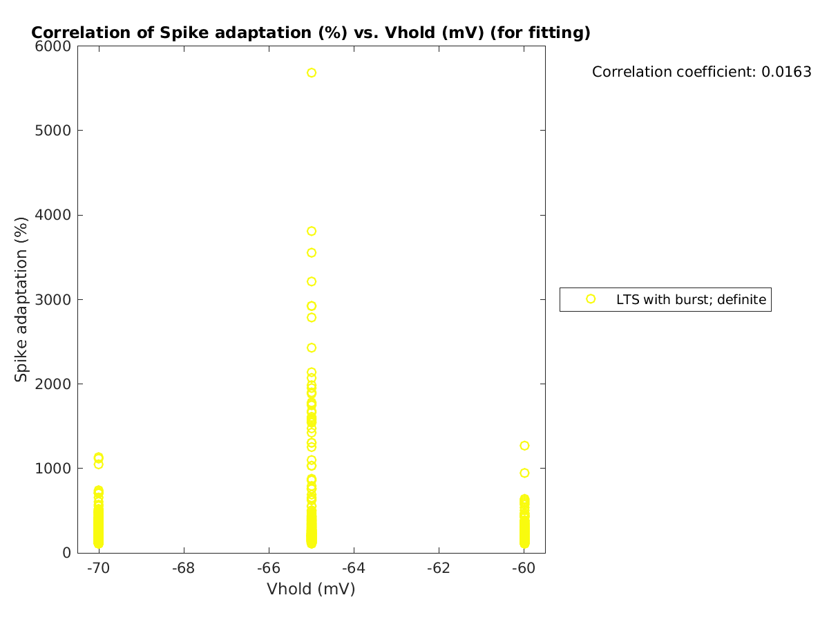 image_spikeadaptation_vs_vrow_tofit.png