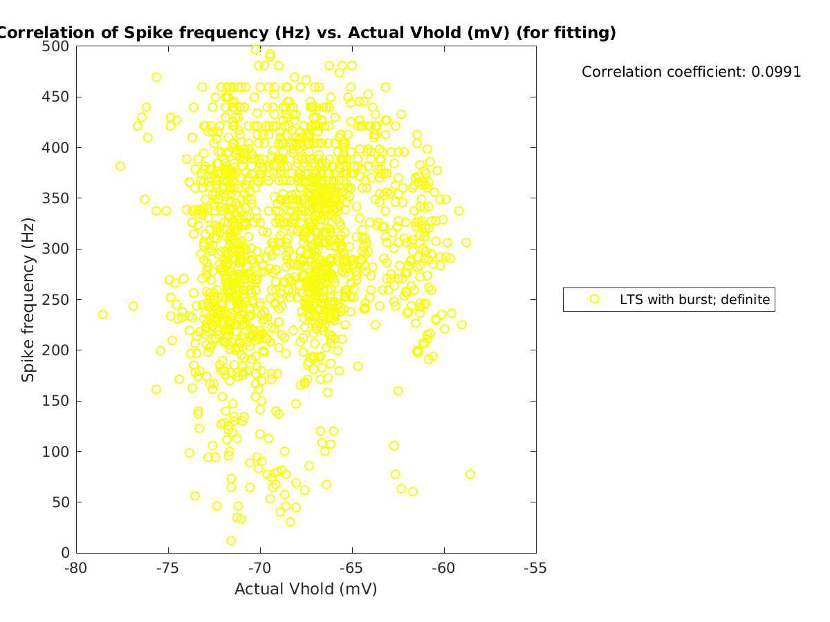 image_spikefrequency_vs_actVhold_tofit.png