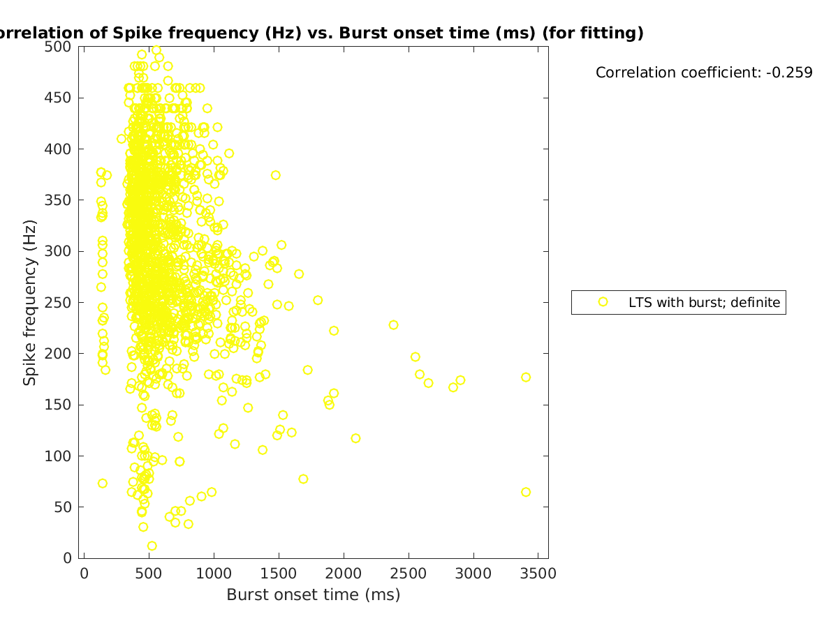 image_spikefrequency_vs_bursttime_tofit.png