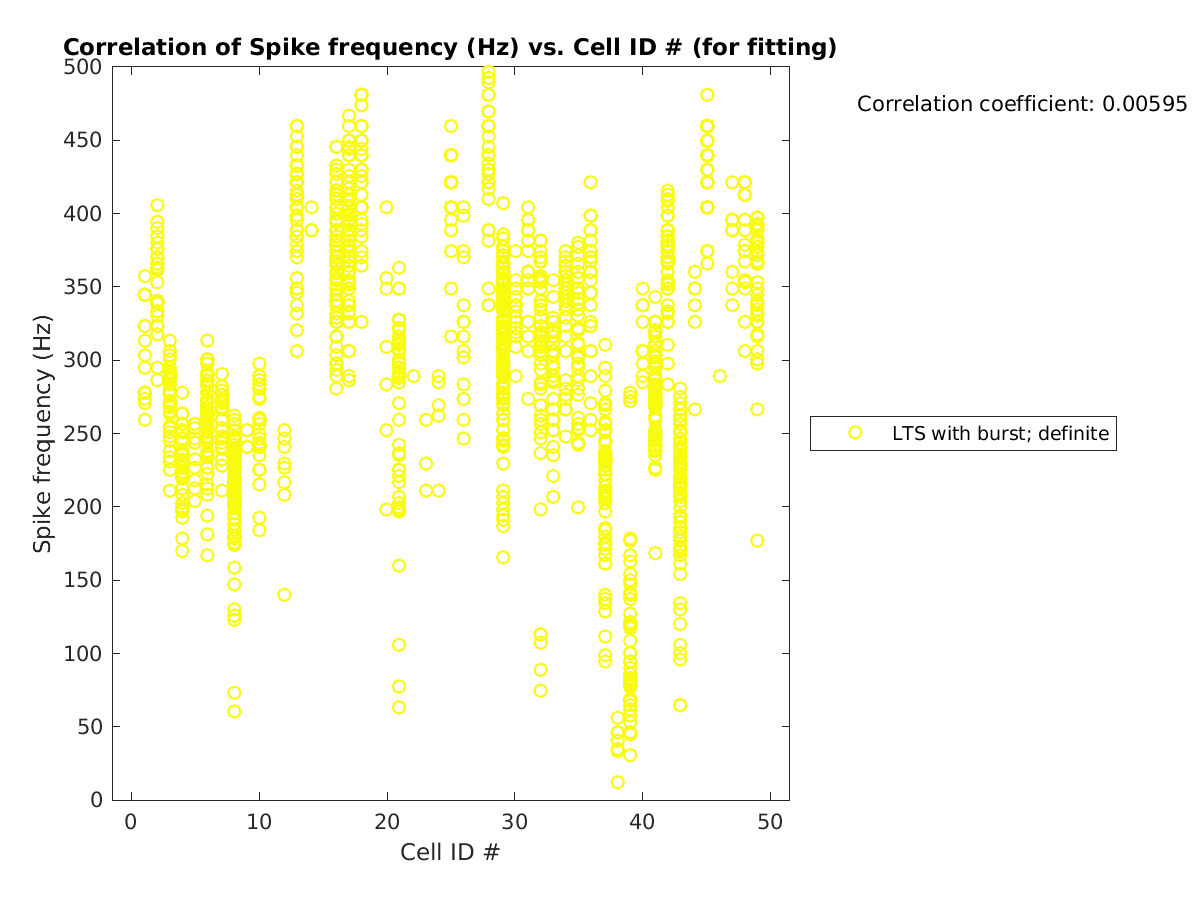 image_spikefrequency_vs_cellidrow_tofit.png