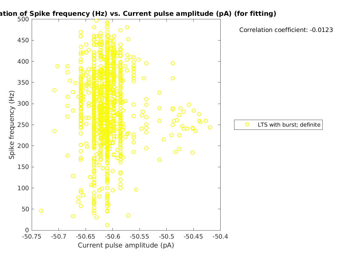 image_spikefrequency_vs_currpulse_tofit.png