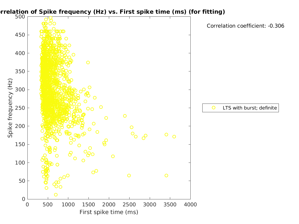 image_spikefrequency_vs_firstspiketime_tofit.png