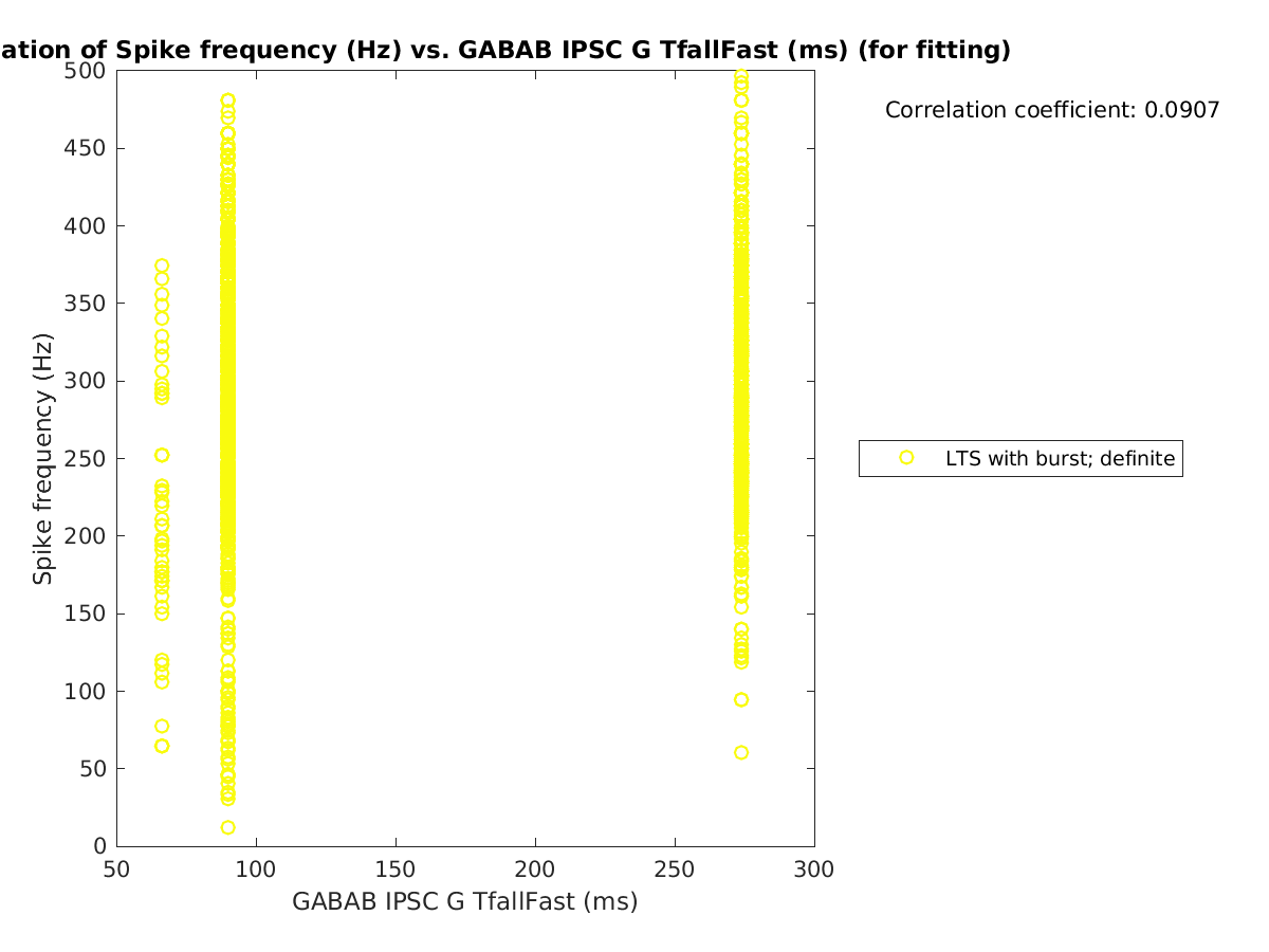 image_spikefrequency_vs_gabab_TfallFast_tofit.png