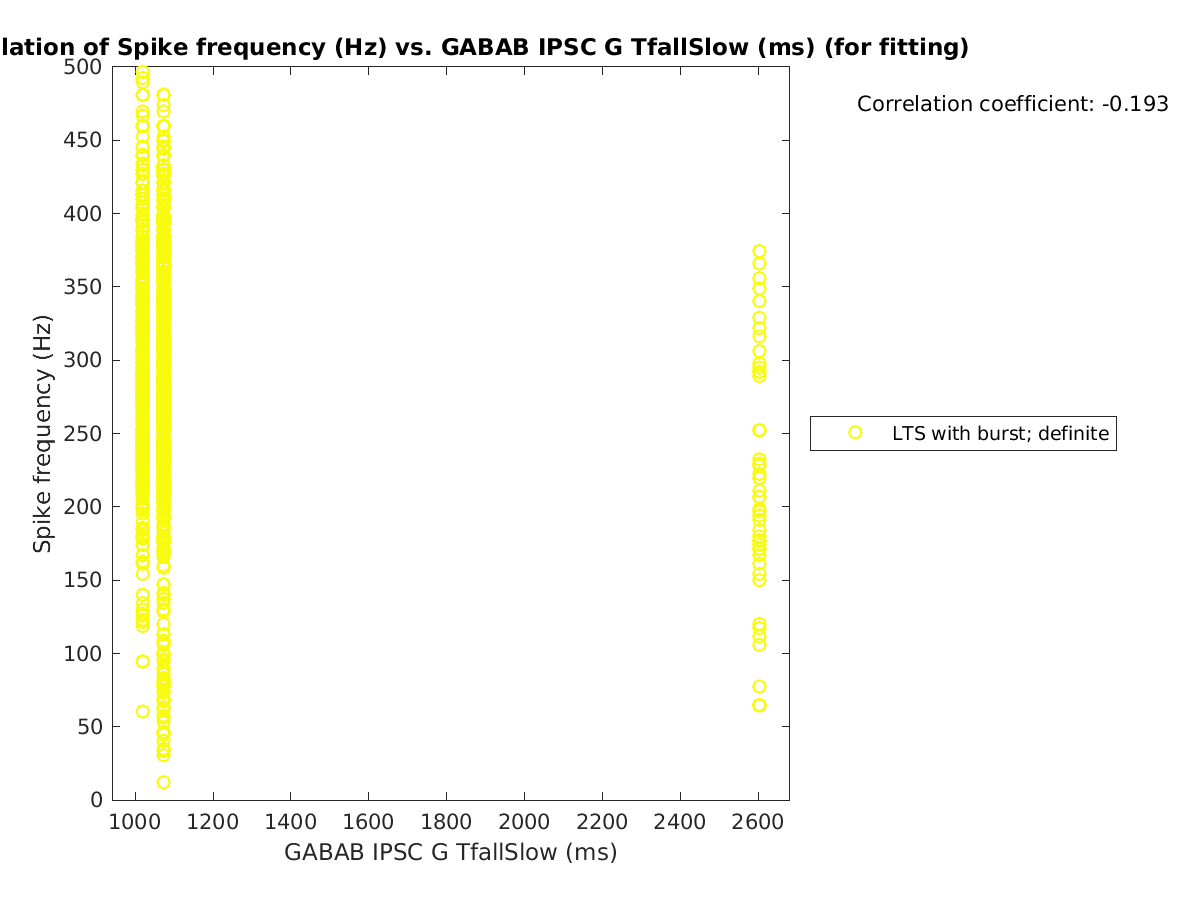 image_spikefrequency_vs_gabab_TfallSlow_tofit.png