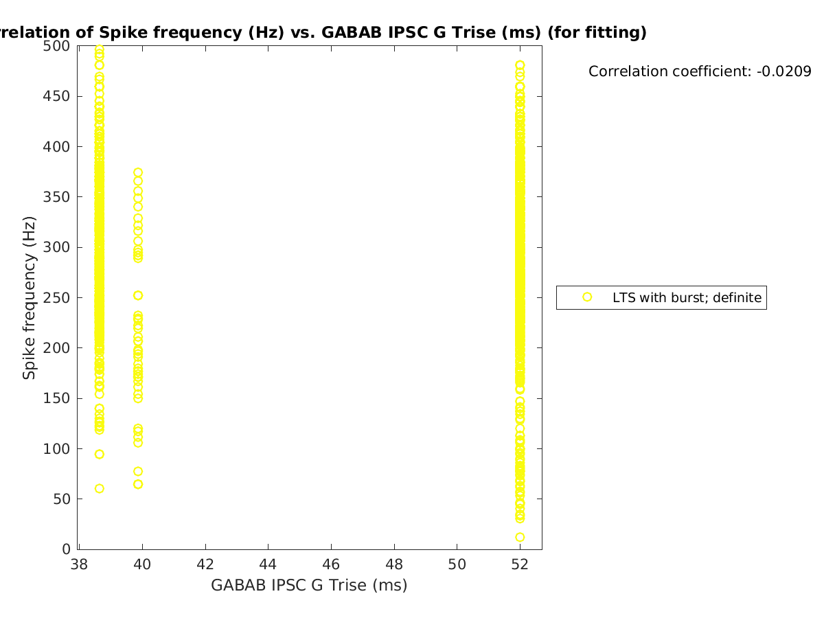 image_spikefrequency_vs_gabab_Trise_tofit.png