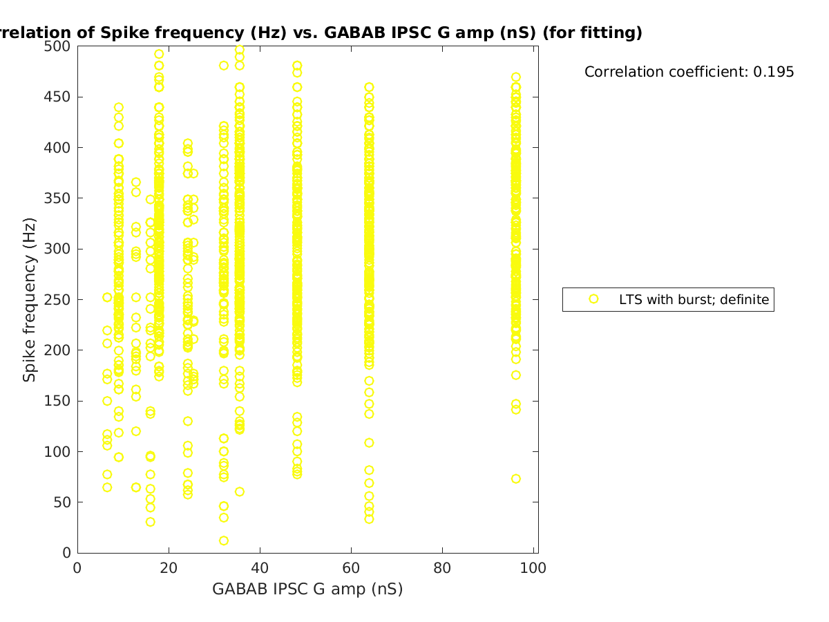 image_spikefrequency_vs_gabab_amp_tofit.png