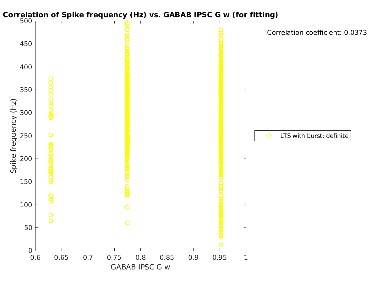 image_spikefrequency_vs_gabab_w_tofit.png