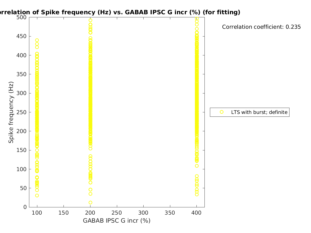 image_spikefrequency_vs_grow_tofit.png