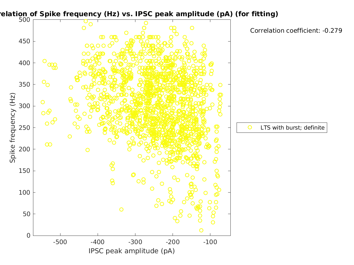 image_spikefrequency_vs_imin_tofit.png