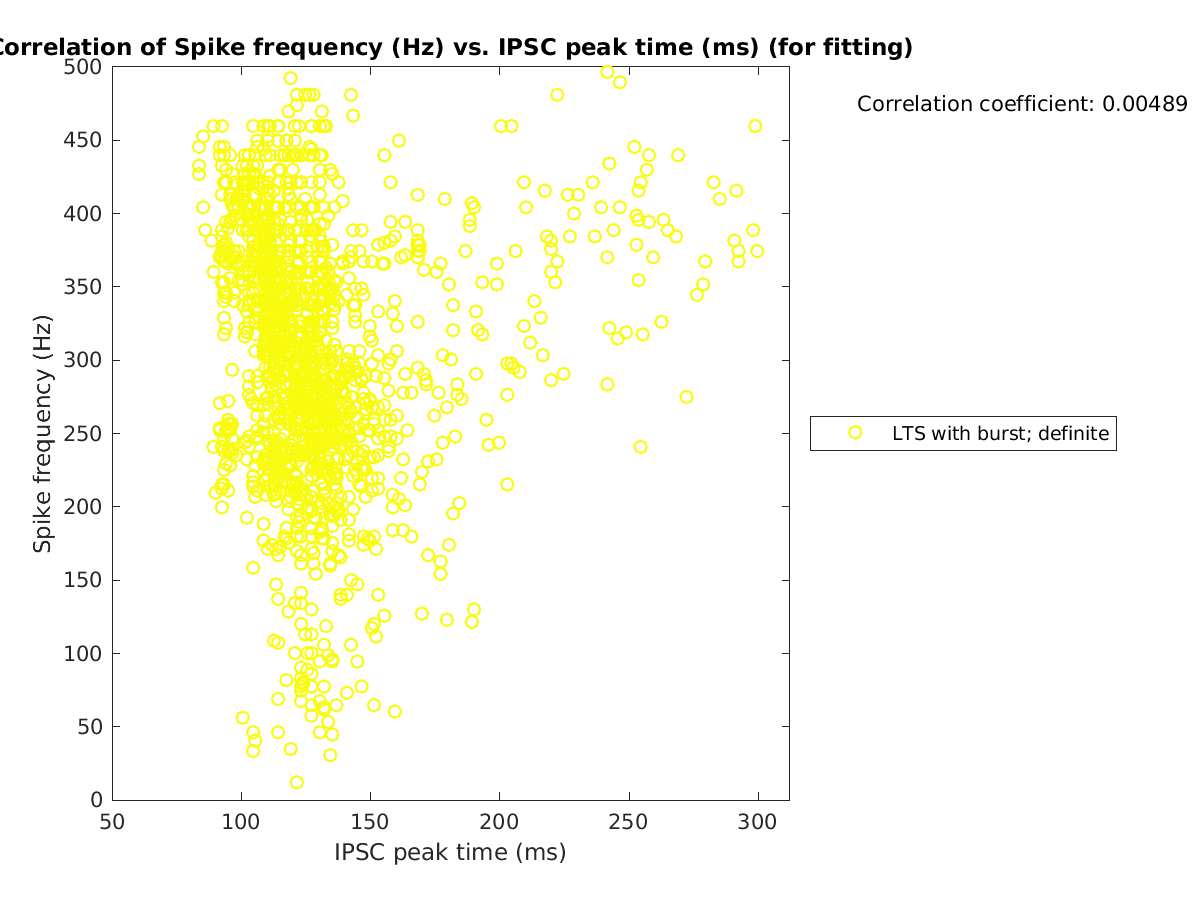 image_spikefrequency_vs_imint_tofit.png