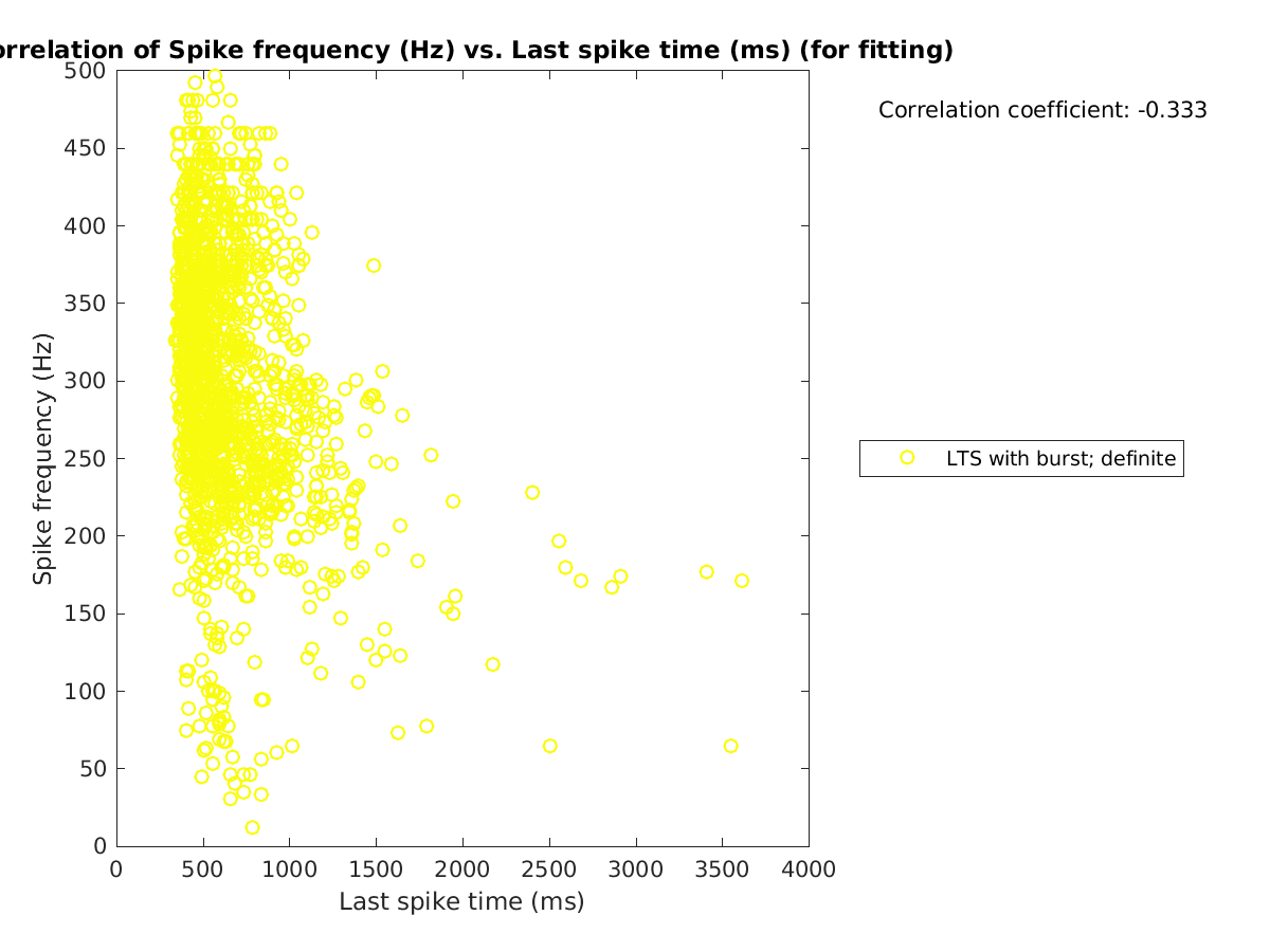 image_spikefrequency_vs_lastspiketime_tofit.png