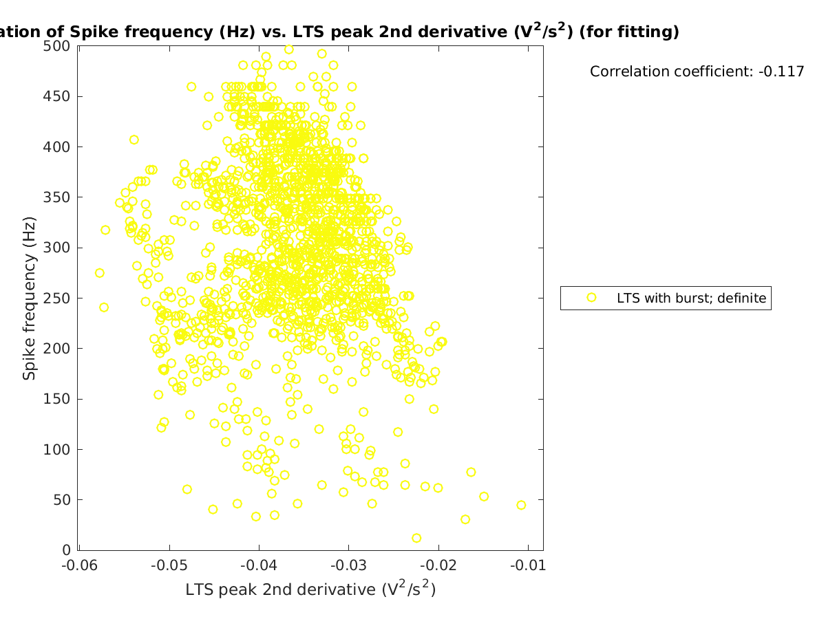 image_spikefrequency_vs_ltspeak2ndder_tofit.png