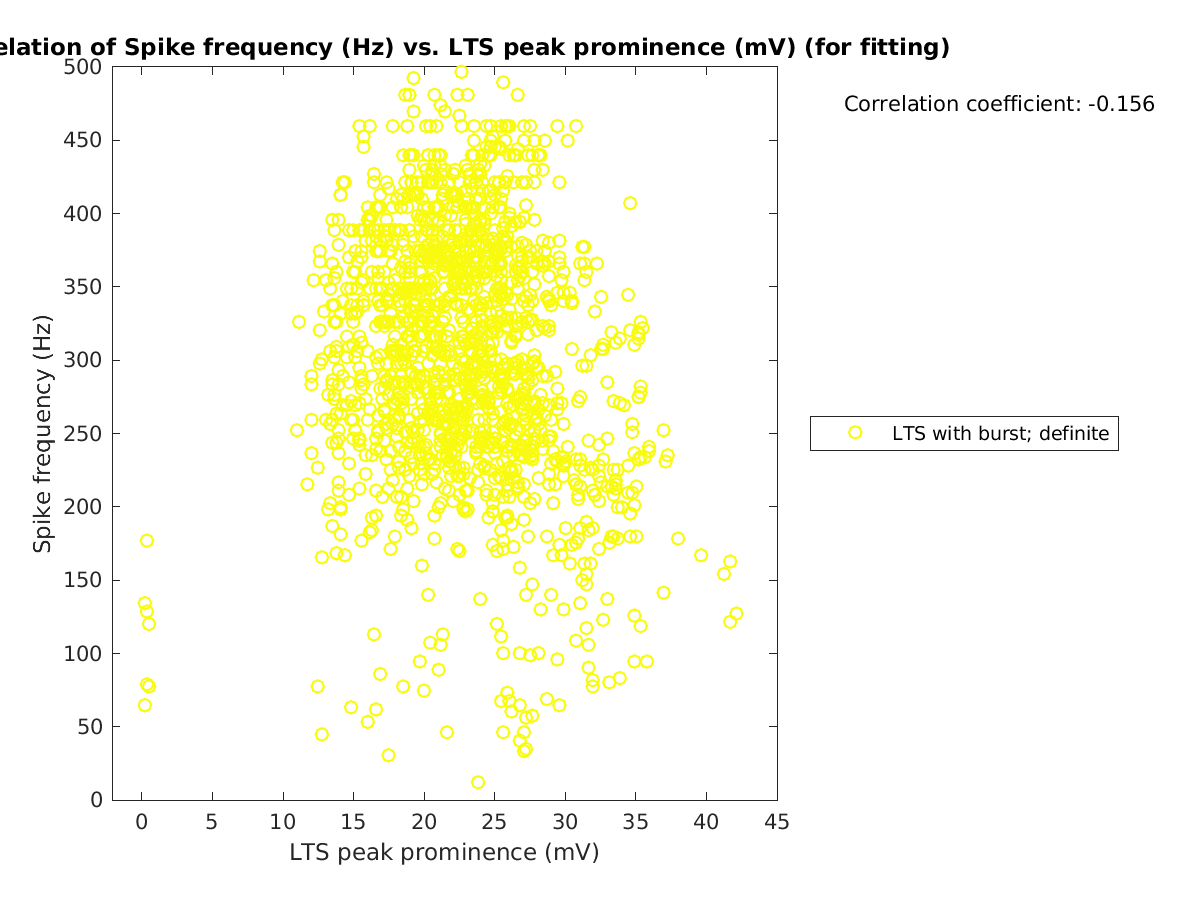 image_spikefrequency_vs_ltspeakprom_tofit.png