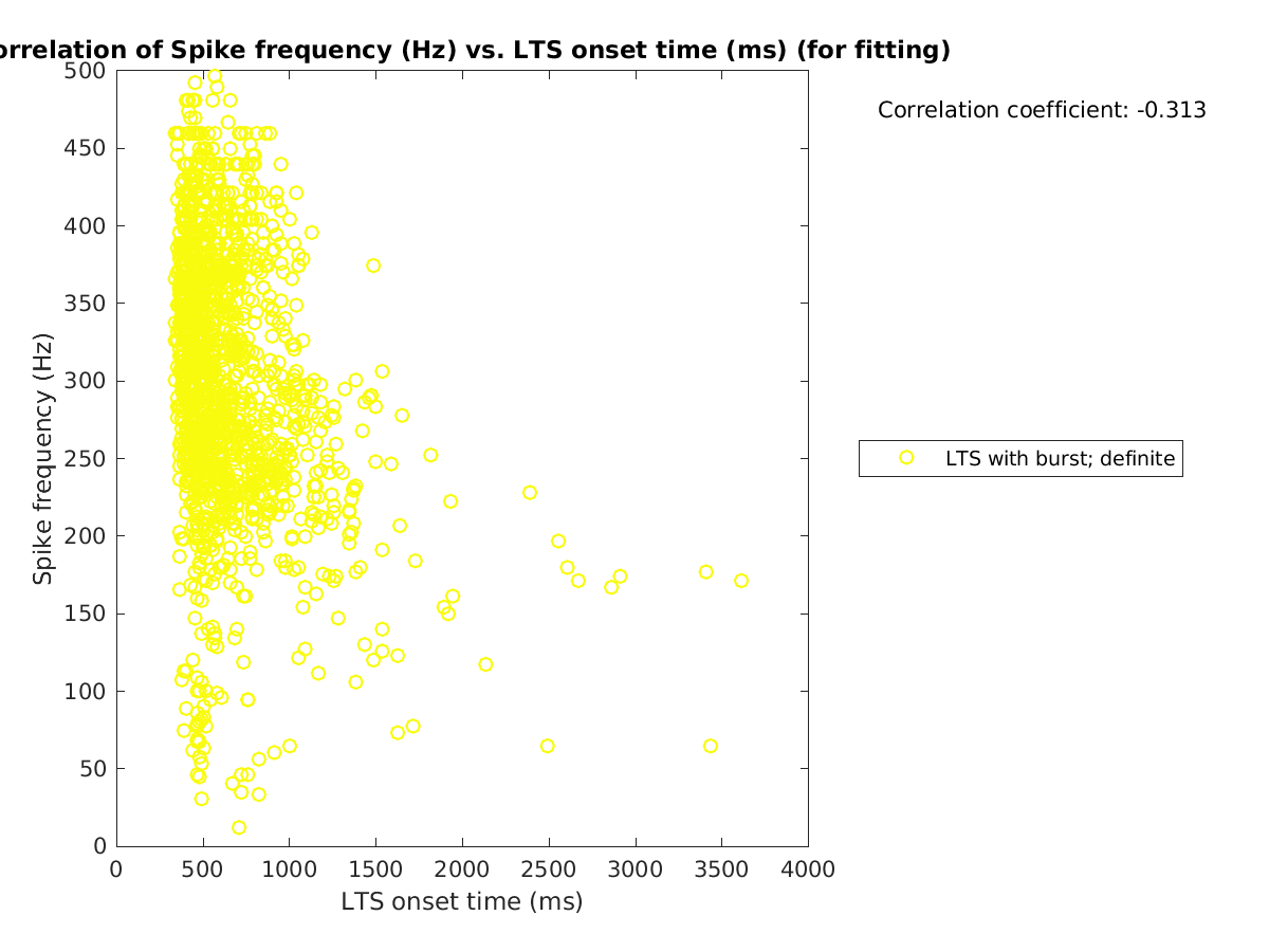 image_spikefrequency_vs_ltspeaktime_tofit.png