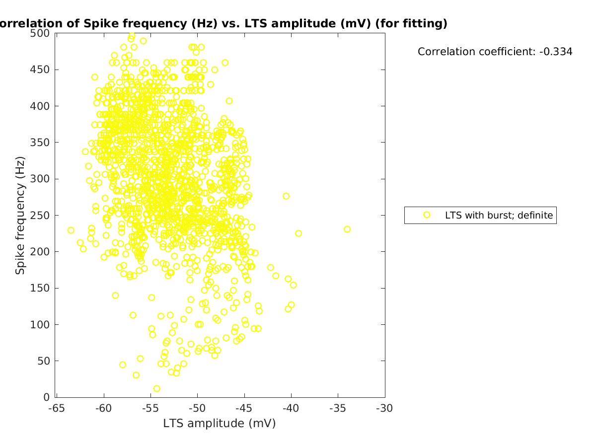 image_spikefrequency_vs_ltspeakval_tofit.png