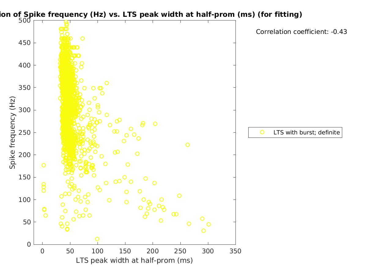 image_spikefrequency_vs_ltspeakwidth_tofit.png