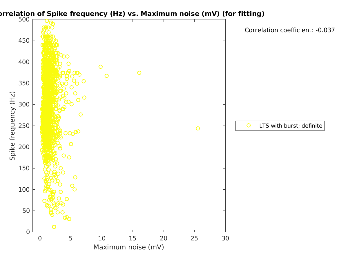 image_spikefrequency_vs_maxnoise_tofit.png