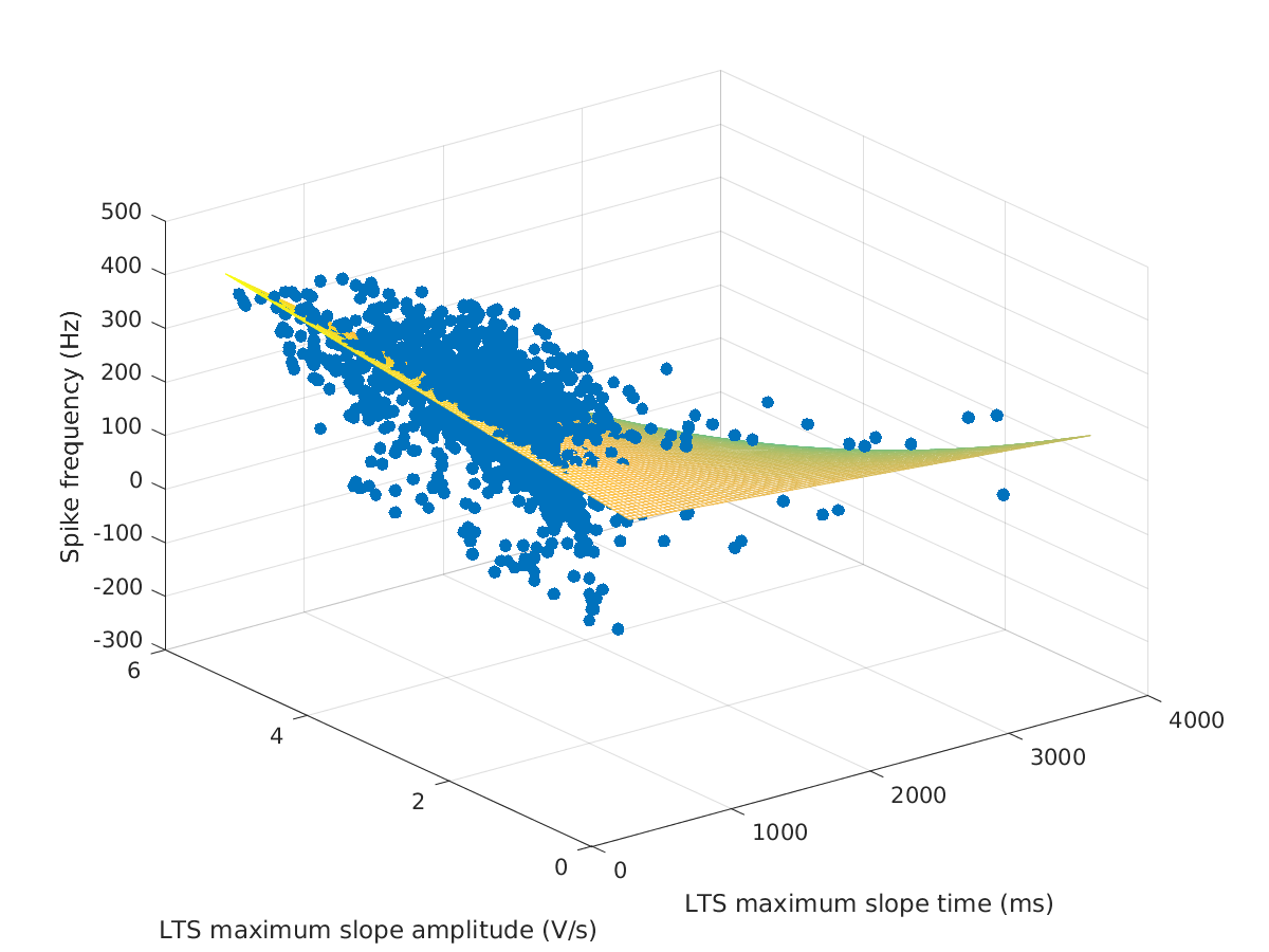 image_spikefrequency_vs_maxslopetime_maxslopeval_tofit.png