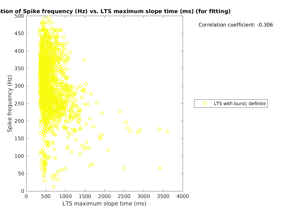 image_spikefrequency_vs_maxslopetime_tofit.png