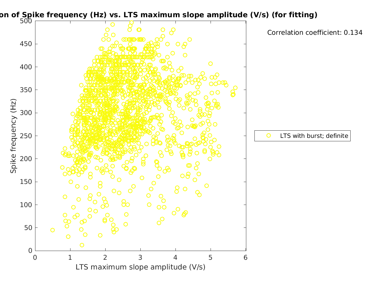 image_spikefrequency_vs_maxslopeval_tofit.png