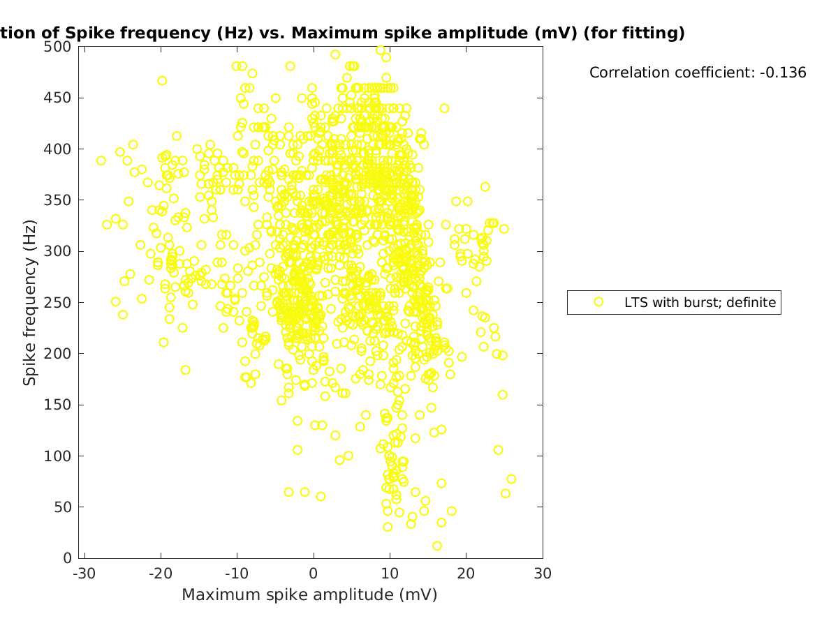 image_spikefrequency_vs_maxspikeamp_tofit.png