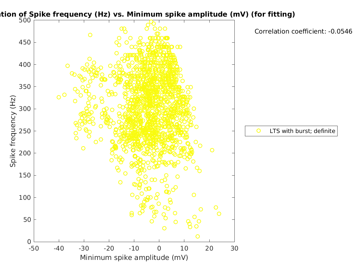 image_spikefrequency_vs_minspikeamp_tofit.png