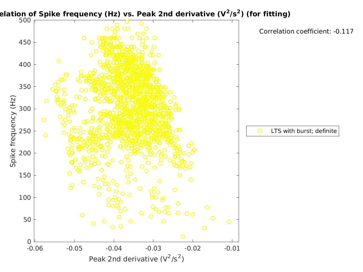 image_spikefrequency_vs_peak2ndder_tofit.png