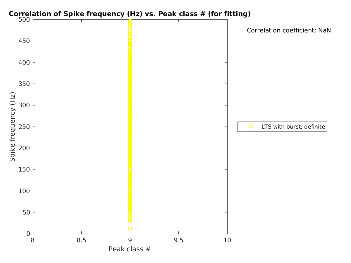 image_spikefrequency_vs_peakclass_tofit.png